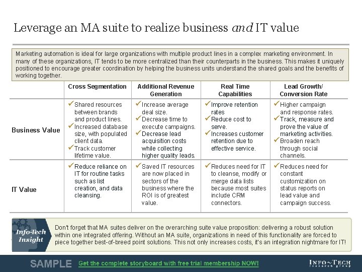 Leverage an MA suite to realize business and IT value Marketing automation is ideal
