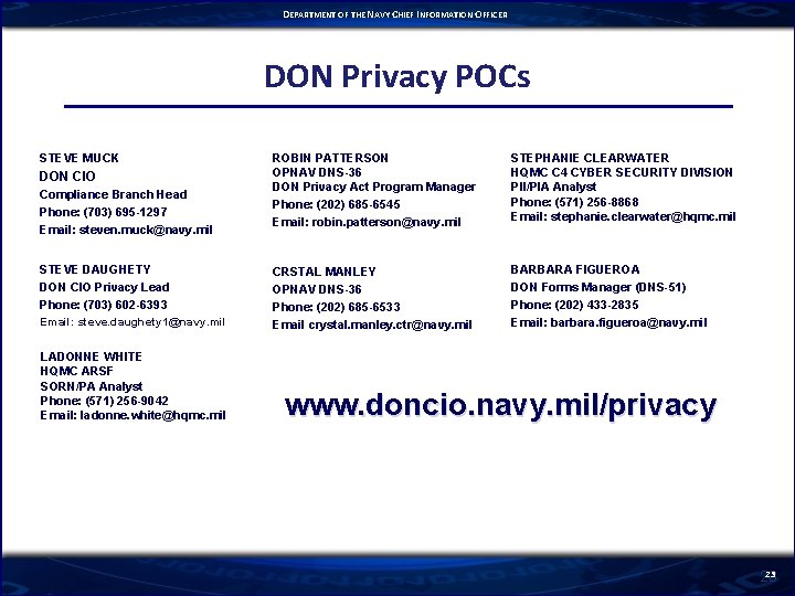 DEPARTMENT OF THE NAVY CHIEF INFORMATION OFFICER DON Privacy POCs STEVE MUCK DON CIO