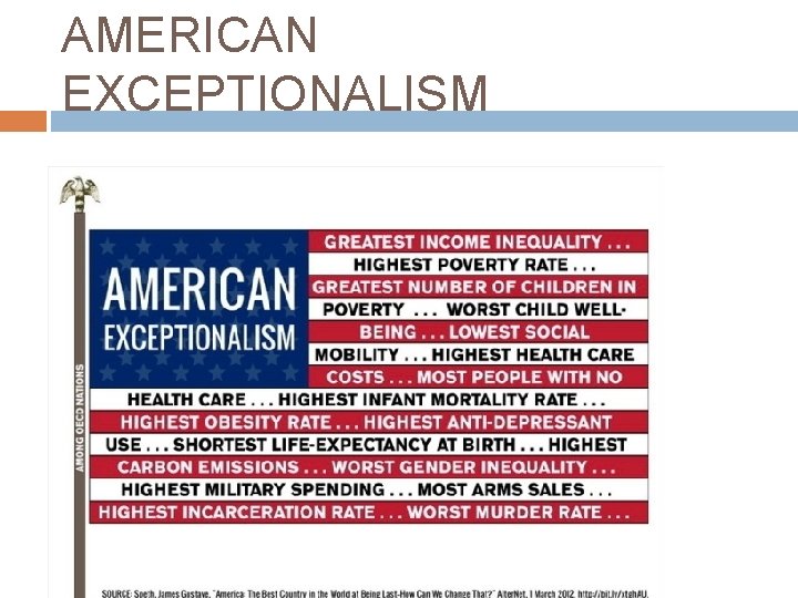 AMERICAN EXCEPTIONALISM 