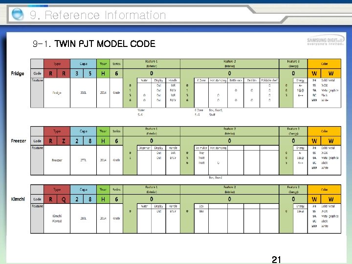 9. Reference Information 9 -1. TWIN PJT MODEL CODE 21 