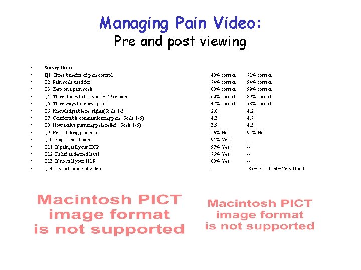 Managing Pain Video: Pre and post viewing • • • • Survey Items Q