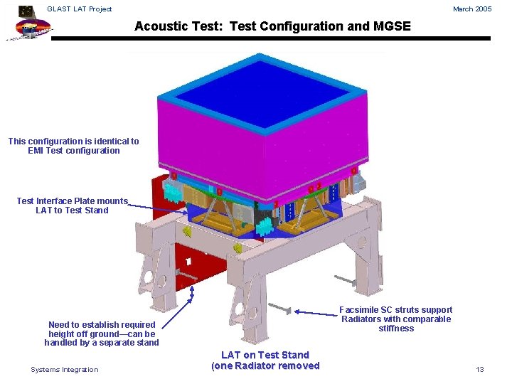 GLAST LAT Project March 2005 Acoustic Test: Test Configuration and MGSE This configuration is