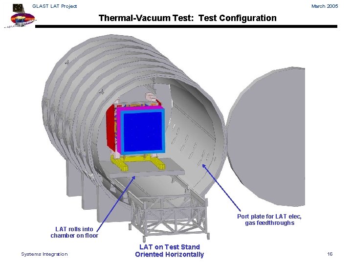 GLAST LAT Project March 2005 Thermal-Vacuum Test: Test Configuration Port plate for LAT elec,