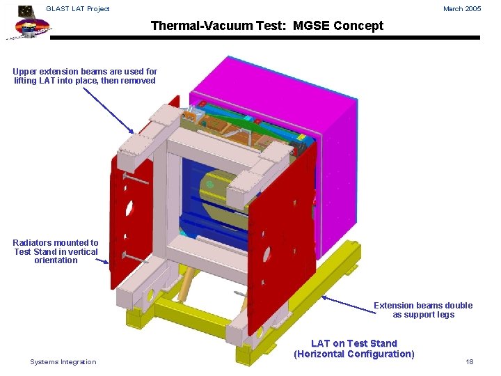 GLAST LAT Project March 2005 Thermal-Vacuum Test: MGSE Concept Upper extension beams are used