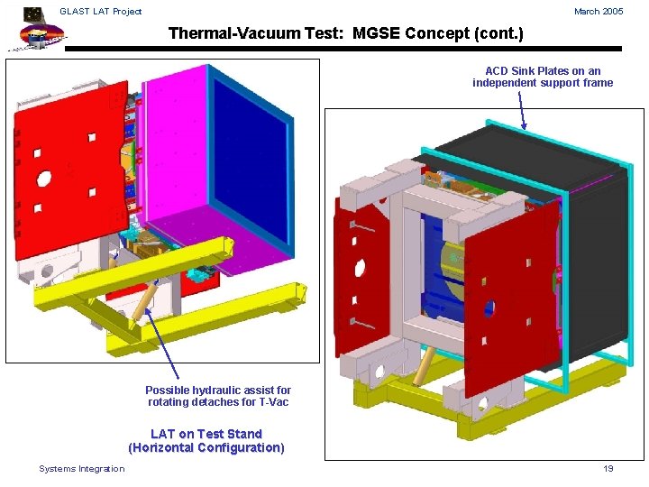 GLAST LAT Project March 2005 Thermal-Vacuum Test: MGSE Concept (cont. ) ACD Sink Plates