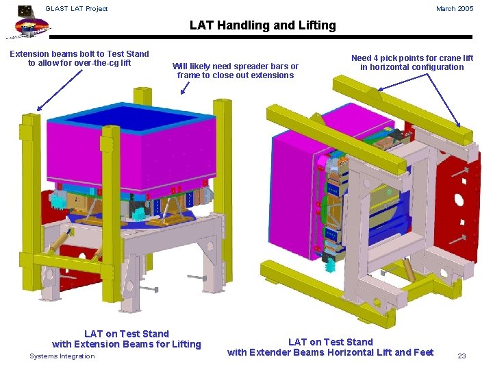 GLAST LAT Project March 2005 LAT Handling and Lifting Extension beams bolt to Test