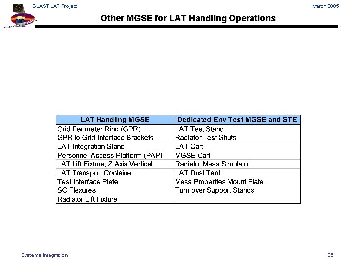 GLAST LAT Project March 2005 Other MGSE for LAT Handling Operations Systems Integration 25