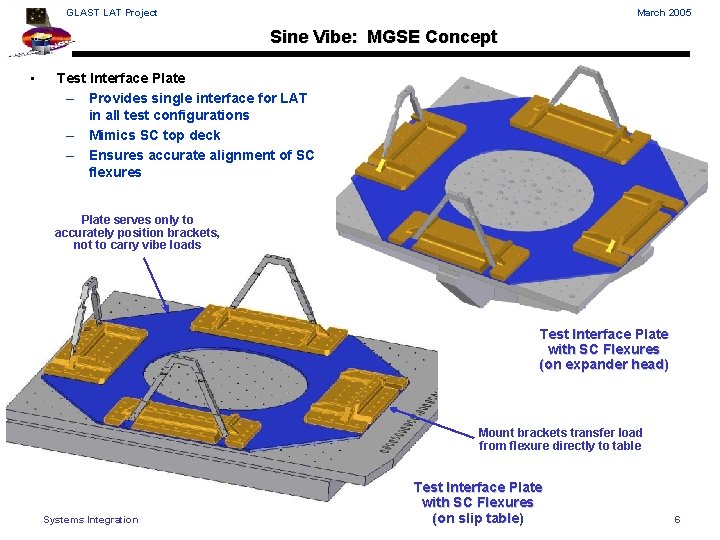 GLAST LAT Project March 2005 Sine Vibe: MGSE Concept • Test Interface Plate –