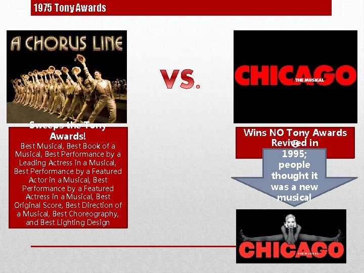 1975 Tony Awards Sweeps the Tony Awards! Best Musical, Best Book of a Musical,