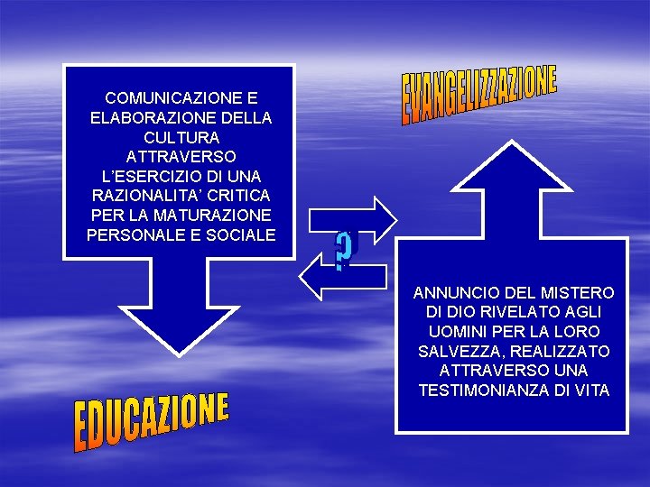 COMUNICAZIONE E ELABORAZIONE DELLA CULTURA ATTRAVERSO L’ESERCIZIO DI UNA RAZIONALITA’ CRITICA PER LA MATURAZIONE