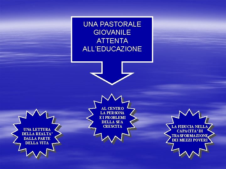 UNA PASTORALE GIOVANILE ATTENTA ALL’EDUCAZIONE UNA LETTURA DELLA REALTA' DALLA PARTE DELLA VITA AL