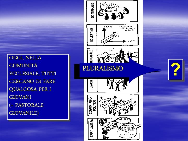 OGGI, NELLA COMUNITÀ ECCLESIALE, TUTTI CERCANO DI FARE QUALCOSA PER I GIOVANI (= PASTORALE