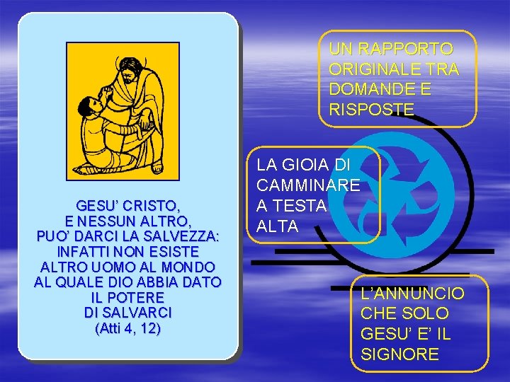 UN RAPPORTO ORIGINALE TRA DOMANDE E RISPOSTE GESU’ CRISTO, E NESSUN ALTRO, PUO’ DARCI