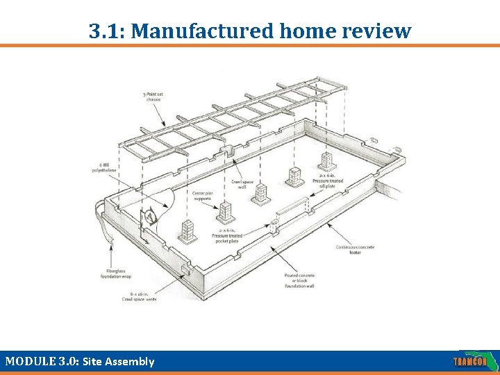 3. 1: Manufactured home review MODULE 3. 0: Site Assembly 