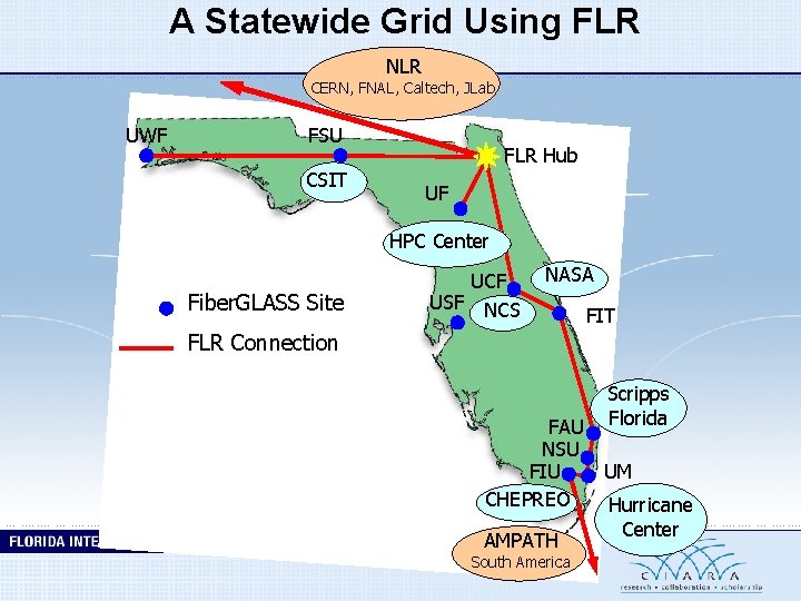 A Statewide Grid Using FLR NLR CERN, FNAL, Caltech, JLab UWF FSU CSIT FLR
