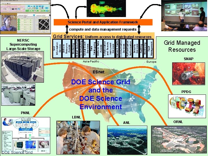 Science Portal and Application Framework compute and data management requests Asia-Pacific Fault Management Monitoring