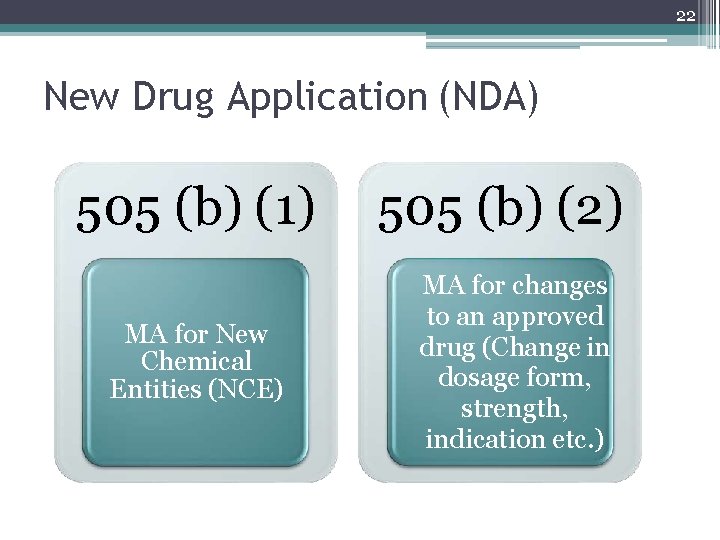 22 New Drug Application (NDA) 505 (b) (1) MA for New Chemical Entities (NCE)