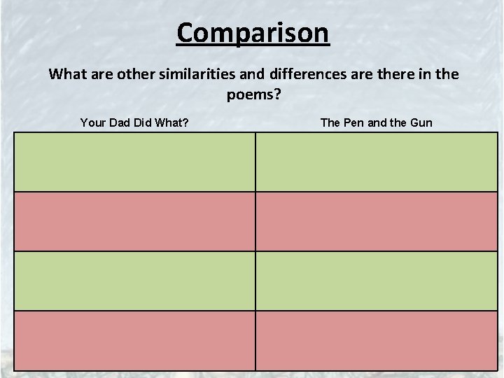 Comparison What are other similarities and differences are there in the poems? Your Dad