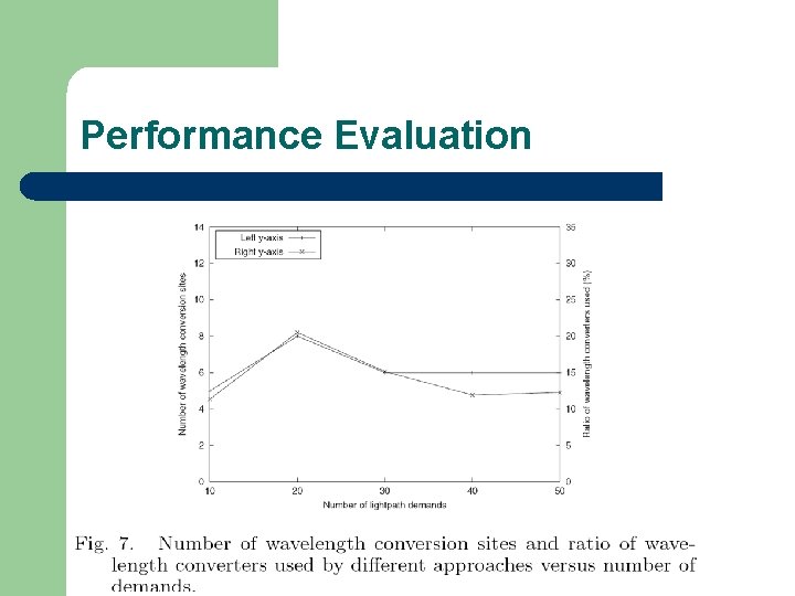 Performance Evaluation 