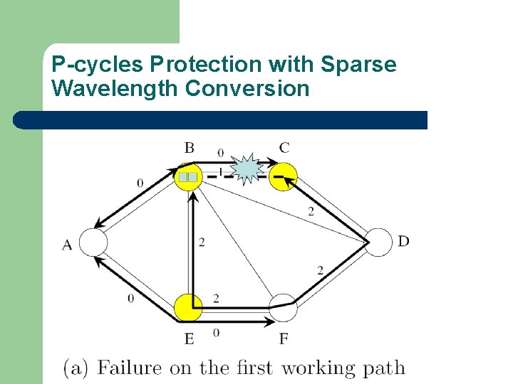 P-cycles Protection with Sparse Wavelength Conversion 