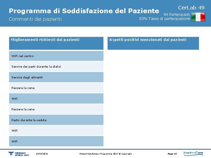 Cer. Lab 49 Programma di Soddisfazione del Paziente 94 Partecipanti 83% Tasso di partecipazione