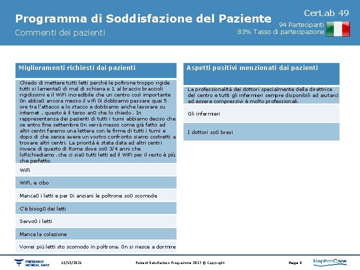 Cer. Lab 49 Programma di Soddisfazione del Paziente 94 Partecipanti 83% Tasso di partecipazione