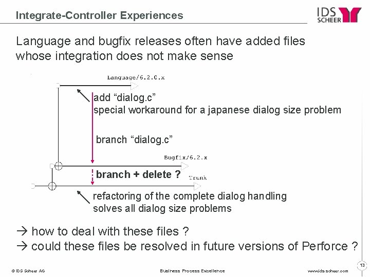 Integrate-Controller Experiences Language and bugfix releases often have added files whose integration does not