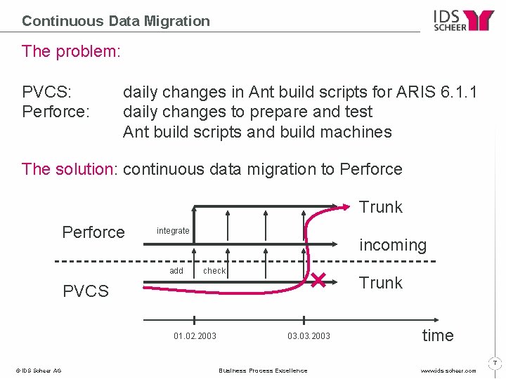 Continuous Data Migration The problem: PVCS: Perforce: daily changes in Ant build scripts for