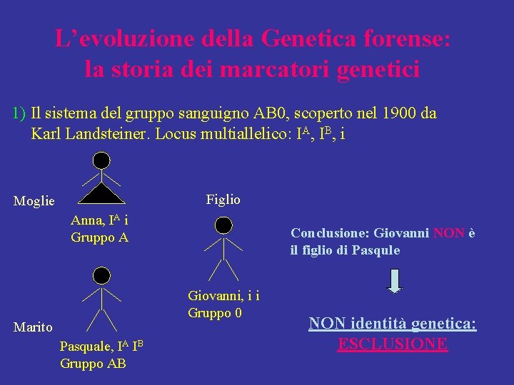 L’evoluzione della Genetica forense: la storia dei marcatori genetici 1) Il sistema del gruppo