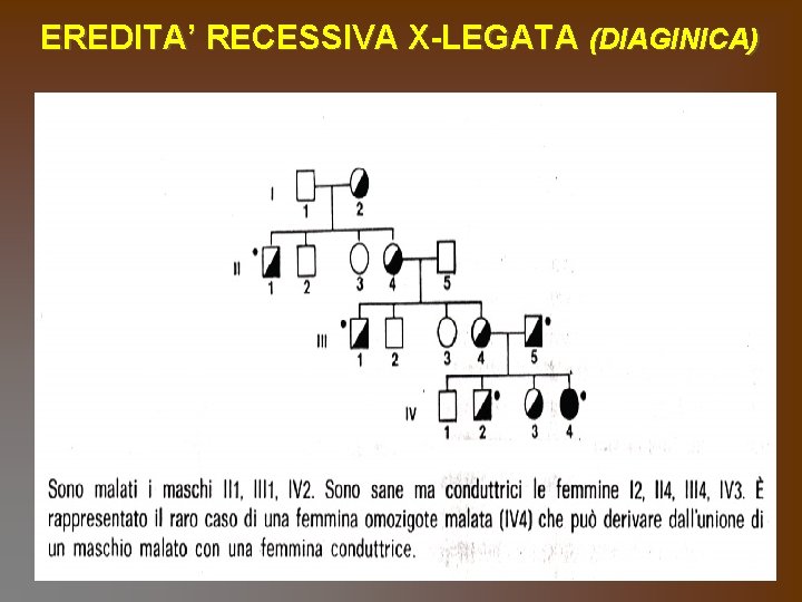 EREDITA’ RECESSIVA X-LEGATA (DIAGINICA) 