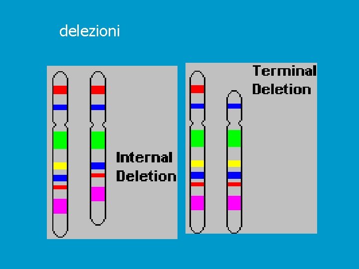 delezioni 