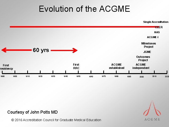 Evolution of the ACGME Single Accreditation CLER NAS ACGME-I Milestones Project 60 yrs JGME