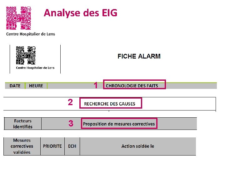 Analyse des EIG 1 2 3 