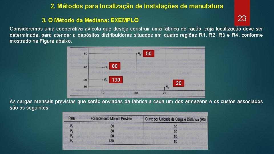 2. Métodos para localização de instalações de manufatura 23 3. O Método da Mediana: