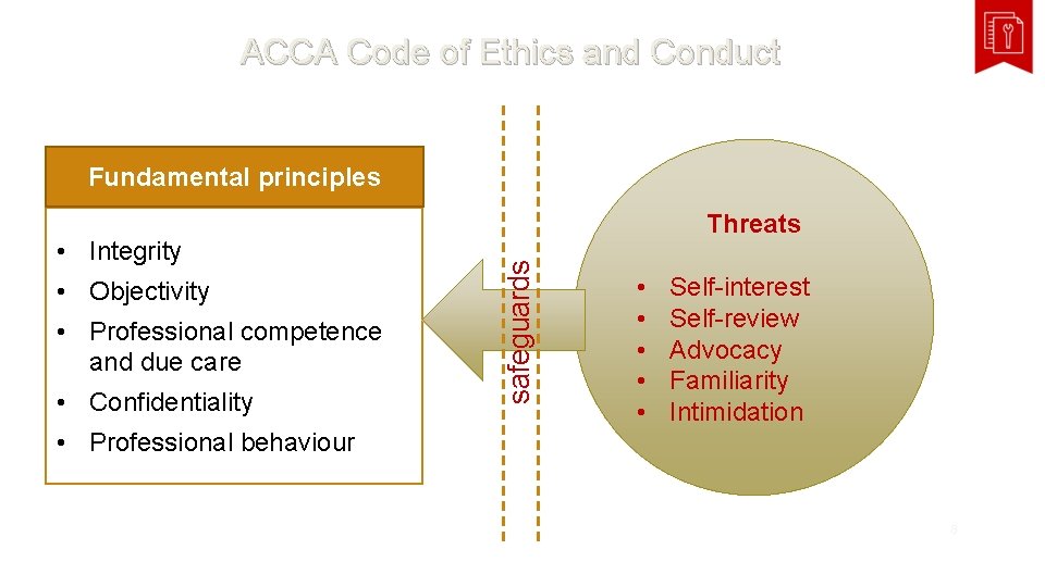 ACCA Code of Ethics and Conduct Fundamental principles • Objectivity • Professional competence and