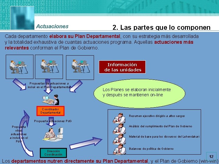 Actuaciones 2. Las partes que lo componen Cada departamento elabora su Plan Departamental, con