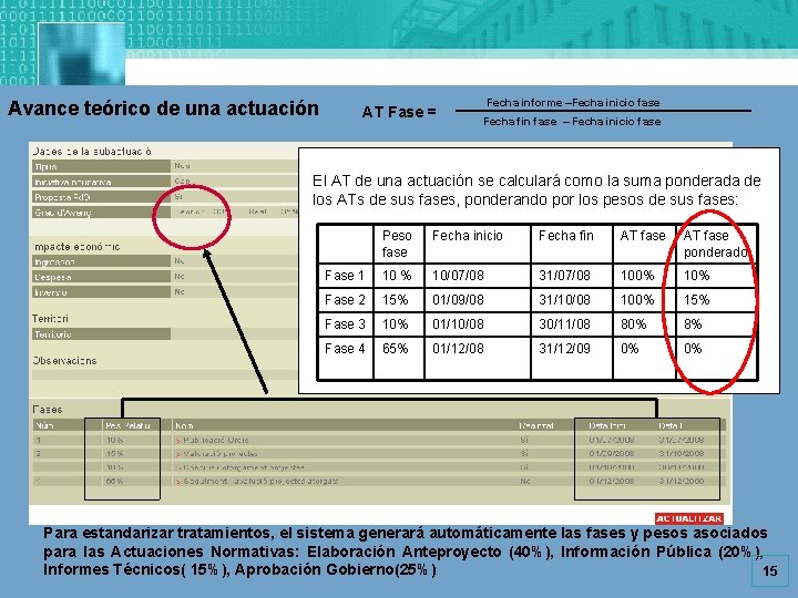 Avance teórico de una actuación AT Fase = Fecha informe –Fecha inicio fase Fecha