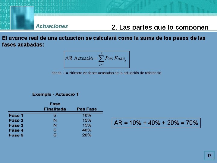 Actuaciones 2. Las partes que lo componen El avance real de una actuación se