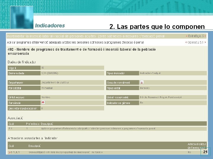 Indicadores 2. Las partes que lo componen 21 