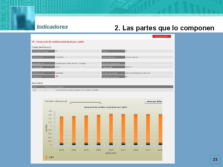 Indicadores 2. Las partes que lo componen 23 