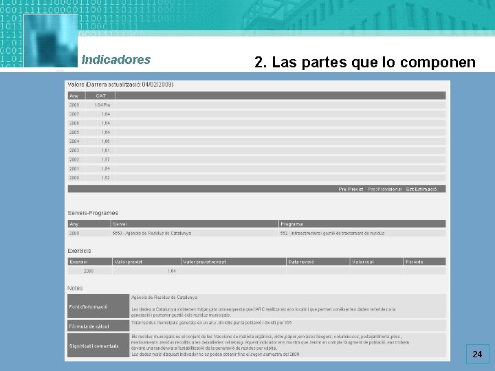 Indicadores 2. Las partes que lo componen 24 