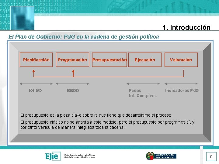 1. Introducción El Plan de Gobierno: Pd. G en la cadena de gestión política