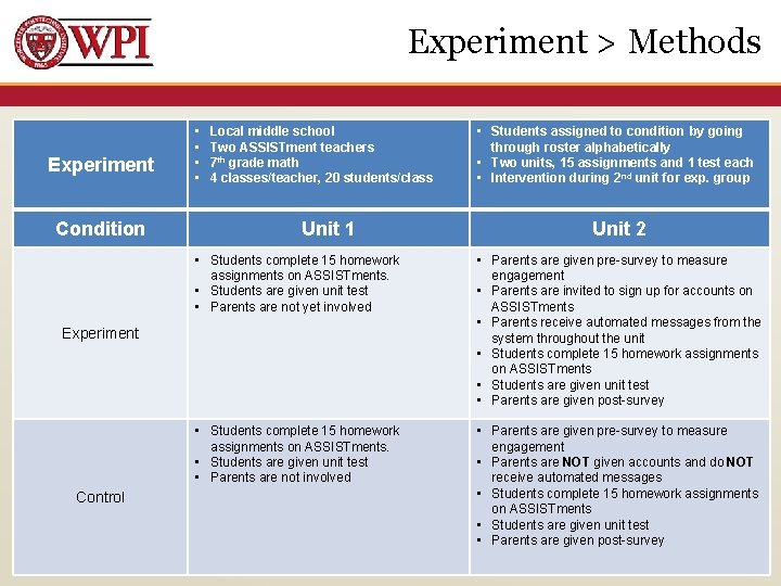 Experiment > Methods Experiment Condition • • Local middle school Two ASSISTment teachers 7