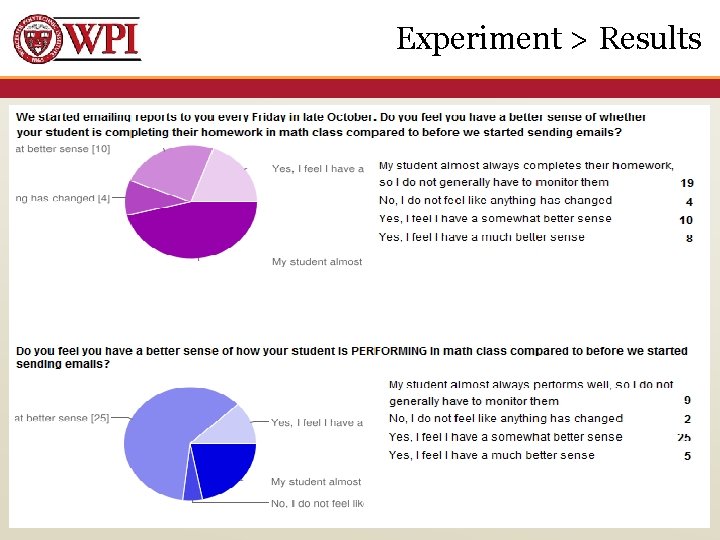 Experiment > Results 