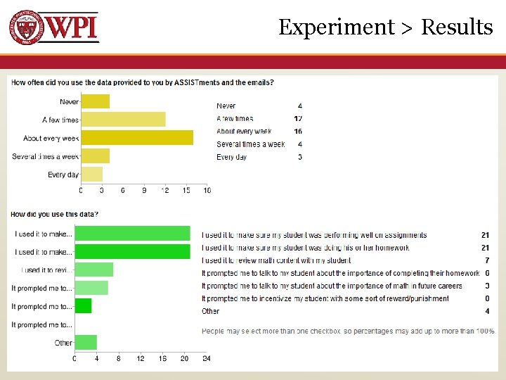 Experiment > Results 