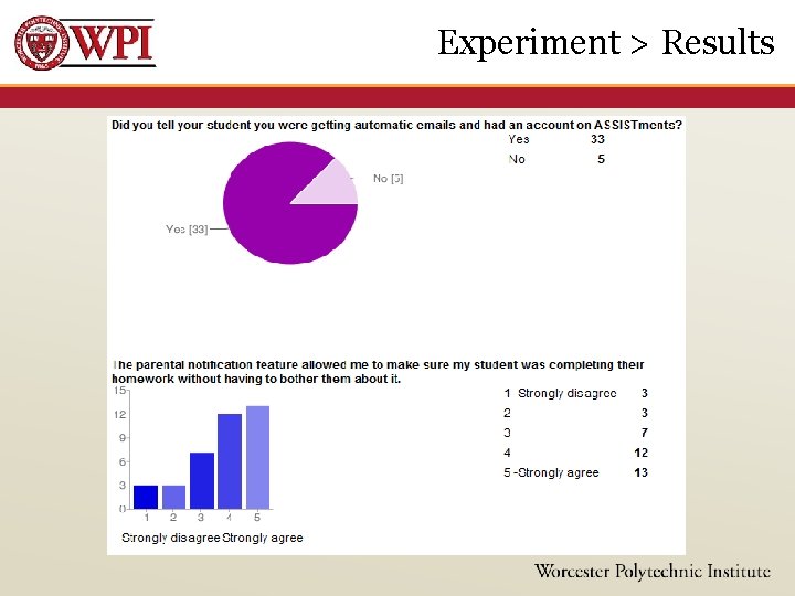 Experiment > Results 