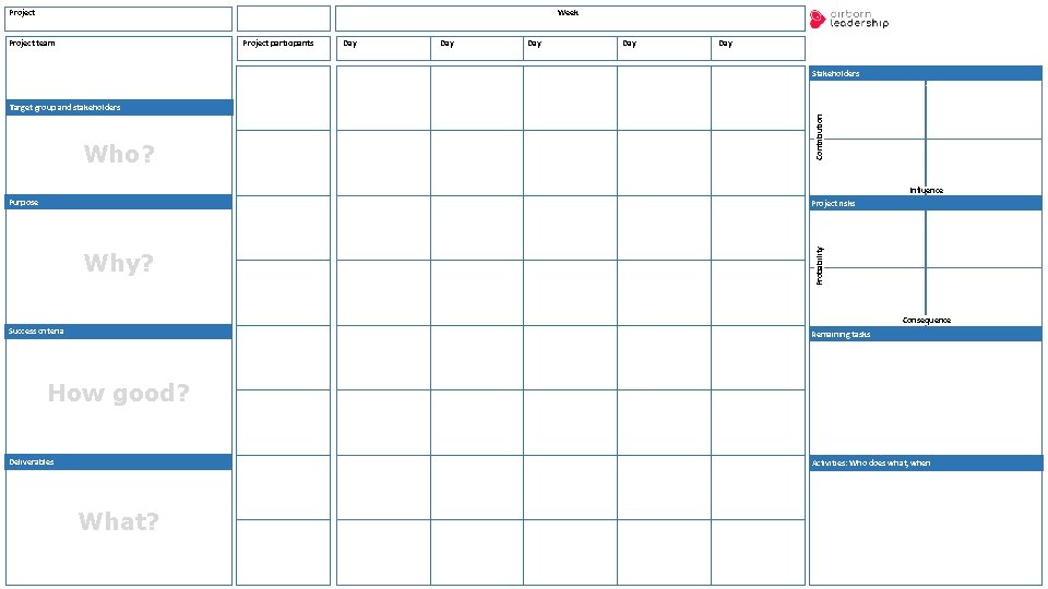 Project Week Project team Project participants Day Day Day Stakeholders Who? Contribution Target group
