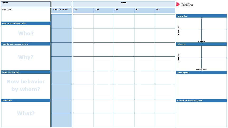 Project Week Project team Project participants Day Day Day Stakeholders Who? Contribution Target group
