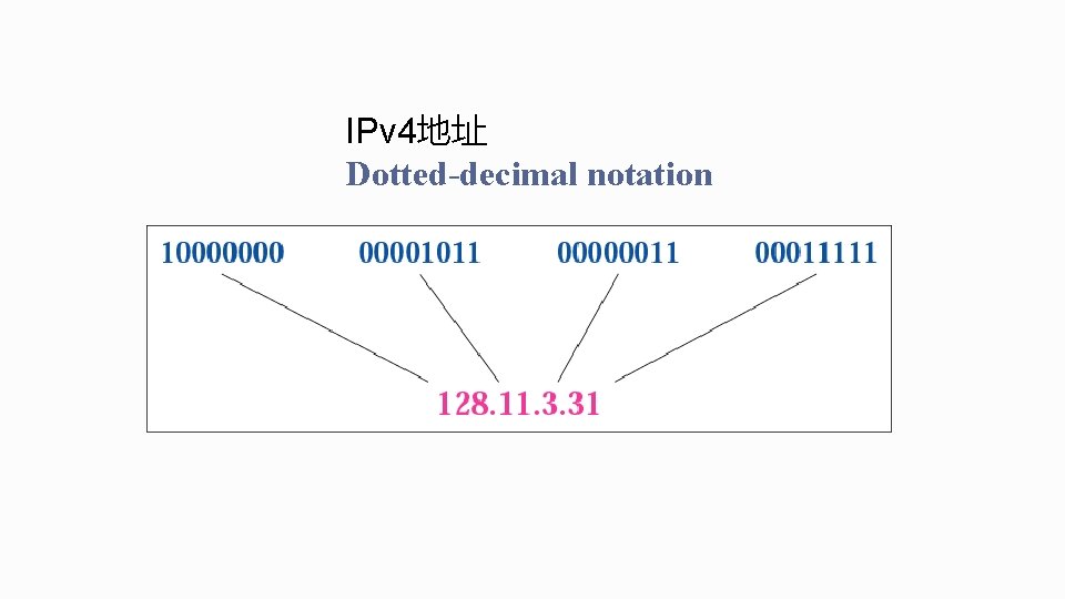 IPv 4地址 Dotted-decimal notation 