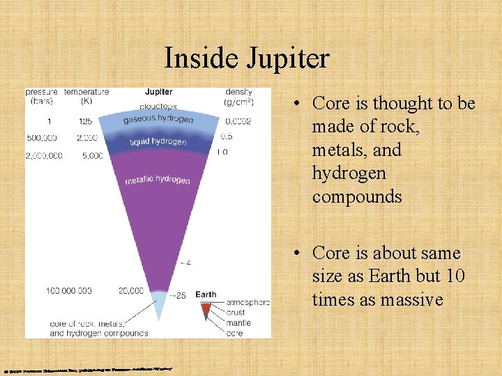 Inside Jupiter • Core is thought to be made of rock, metals, and hydrogen